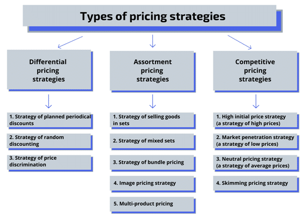 competitive-pricing-in-online-retail-case-on-implementation