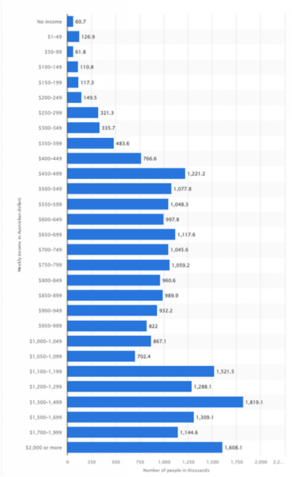 doing-business-in-australia-world-s-most-untapped-market